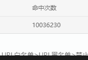 魔方财务邮件、短信防刷!